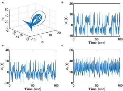 Adaptive composite learning dynamic surface control for chaotic fractional-order permanent magnet synchronous motors